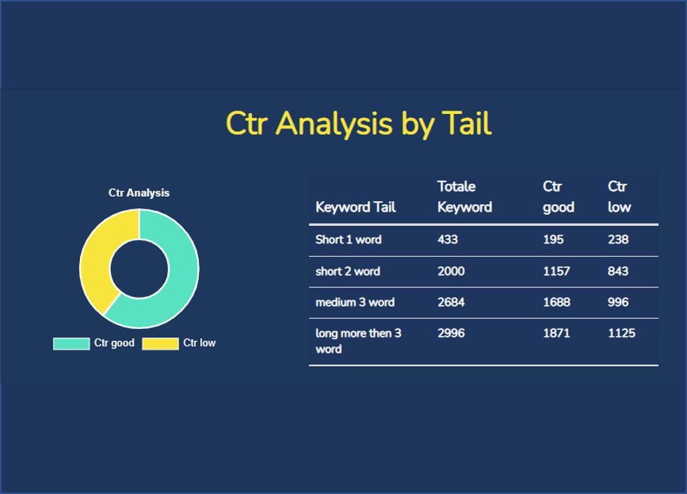 CTR Seo Analysis SeoRep