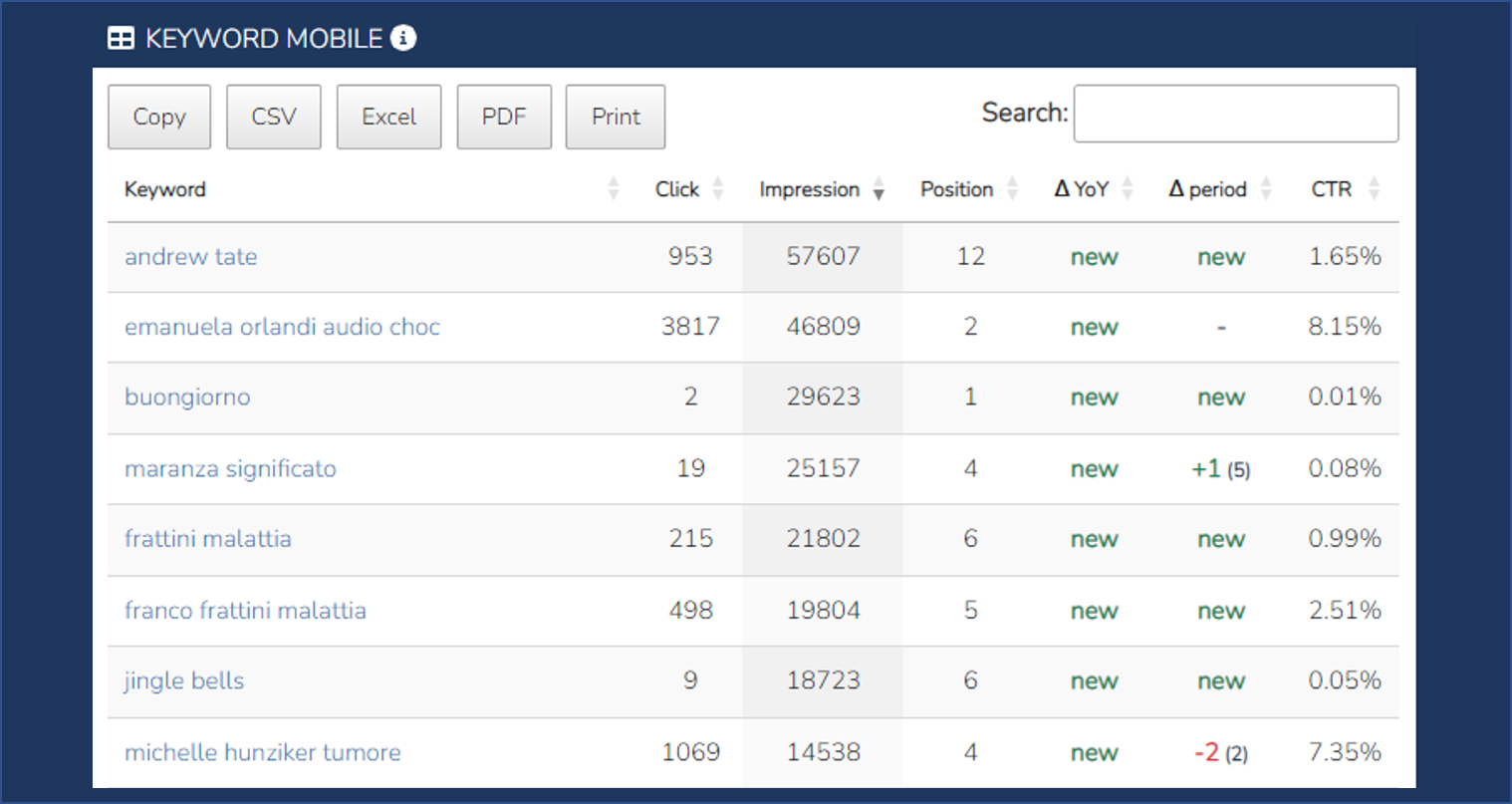 Seo Keyword Analysis SeoRep