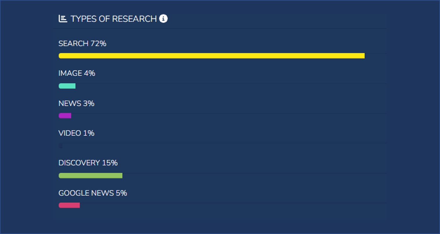 Tipologia di ricerca Seo - SeoRep